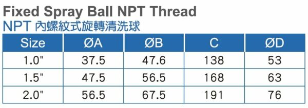 NPT內螺紋式旋轉清洗球：圖片 2